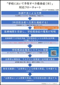 対応フローチャート