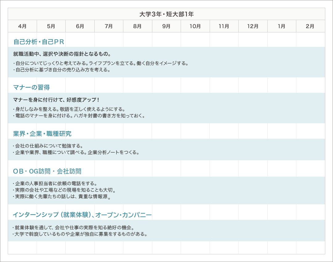 就職活動の流れ